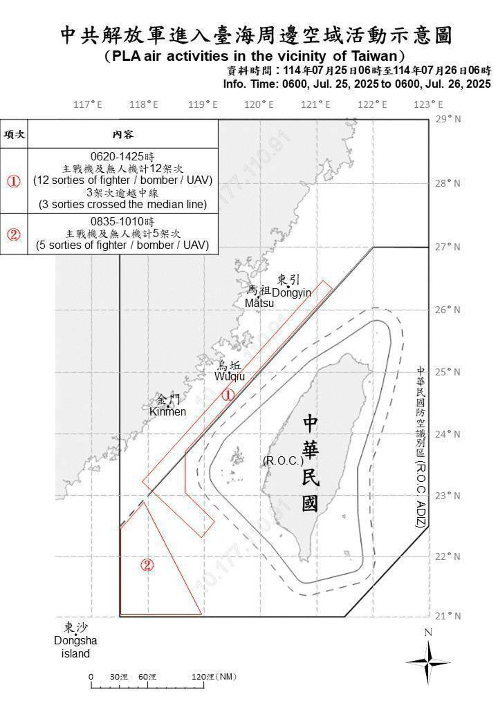 國防部今（26日）公布中國解放軍台海周邊海、空域動態。（圖／國防部提供）