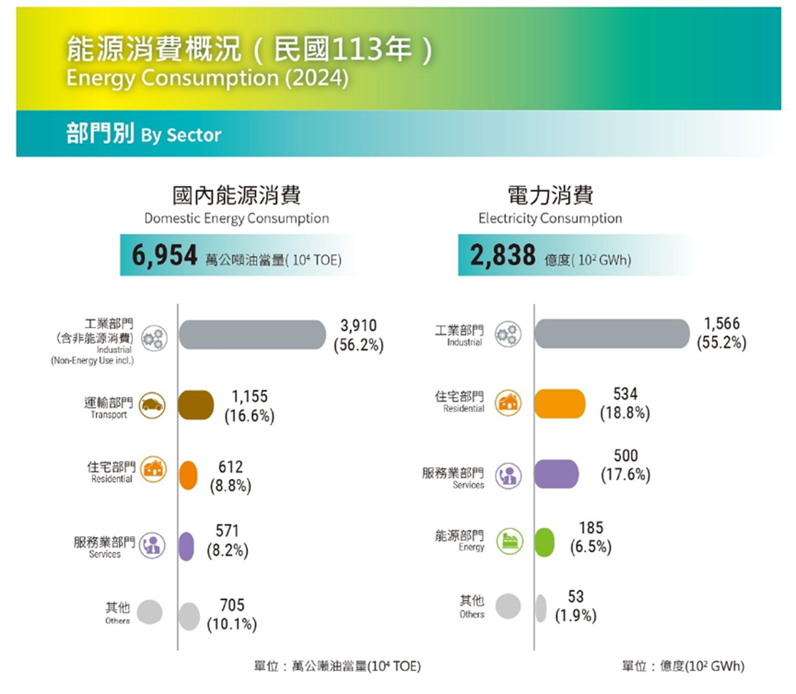 圖/作者提供,取自經濟部能源署官網