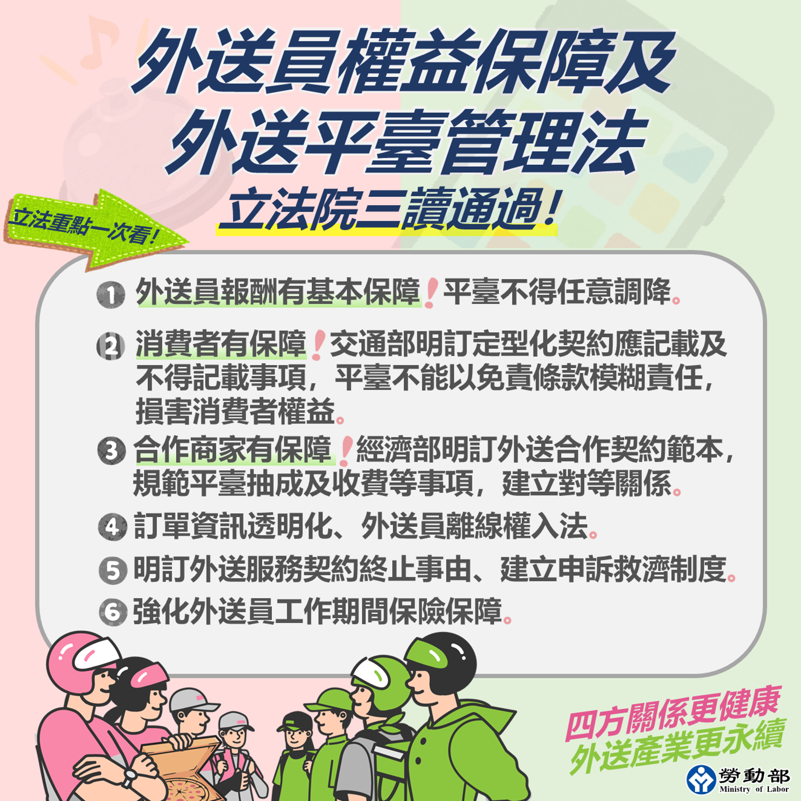 立法院6日三讀通過《外送員權益保障及外送平臺管理法》,將對平台與外送員權益進行規範、保障。圖/勞動部官網