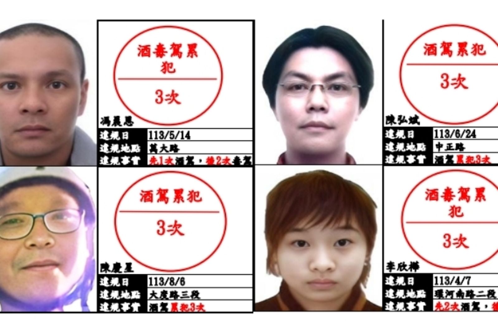 北市公布酒駕累犯名單！「陳紹琳」7次最多　4人海報公開張貼