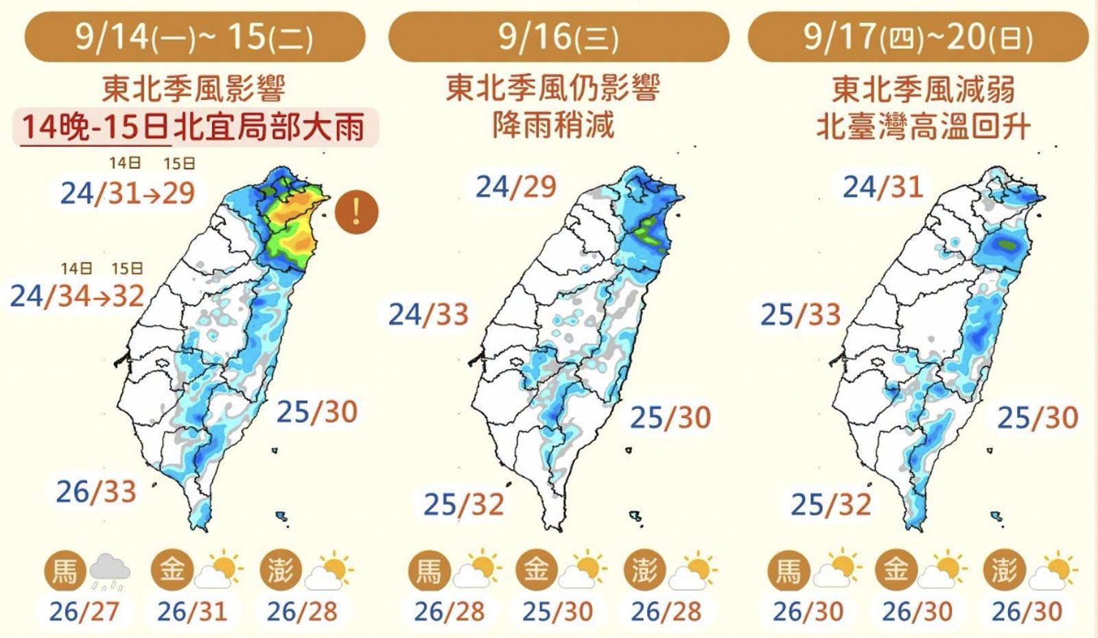 東北季風強襲!11縣市防8級強陣風 今晚雨勢升級「這3地」慎防大雨