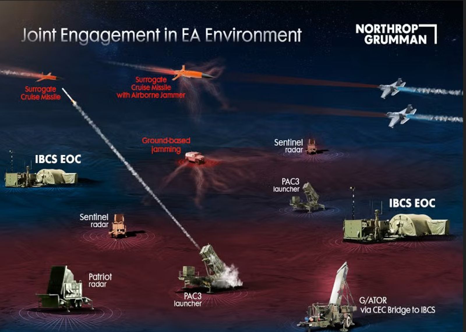 台灣正試圖導入美軍現役最先進的「整合戰鬥指揮系統」（Integrated Battle Command System, IBCS）。圖片摘自army-technology網站