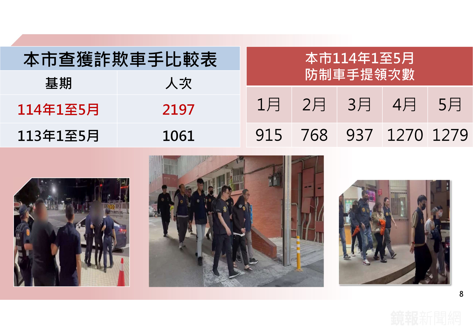高市警局今公布上半年打詐成果。警方提供