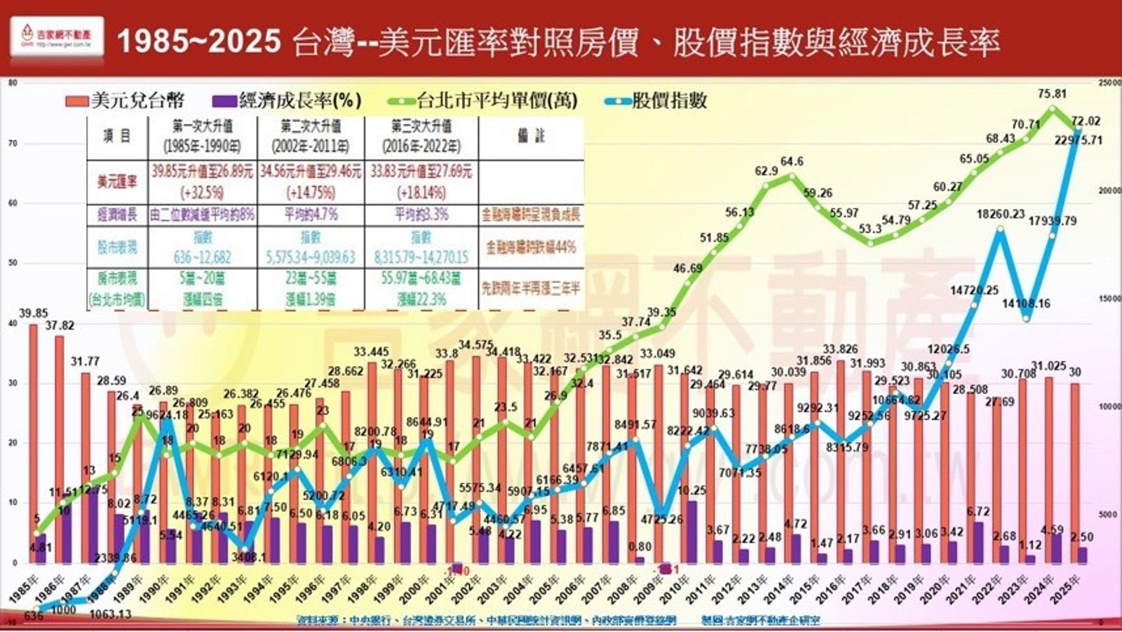 資料提供:吉家網不動產