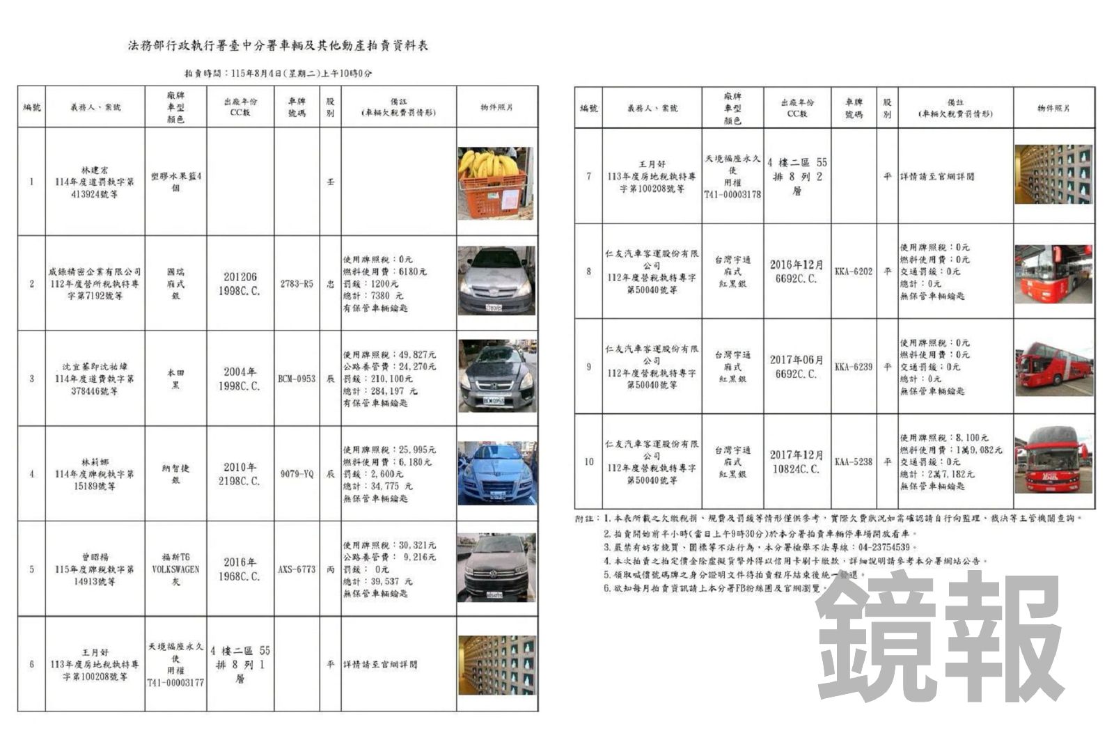 法務部行政執行署台中分署公布拍賣清單，其中裝有香蕉的塑膠水果籃與納骨塔位，意外成為網友熱議焦點。翻攝fb法務部行政執行署臺中分署