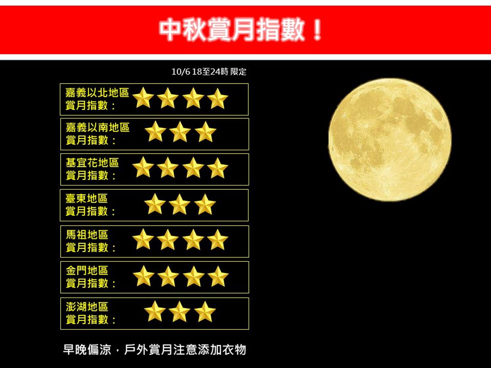 林得恩分享中秋節的賞月指數。圖／翻攝自林老師氣象站