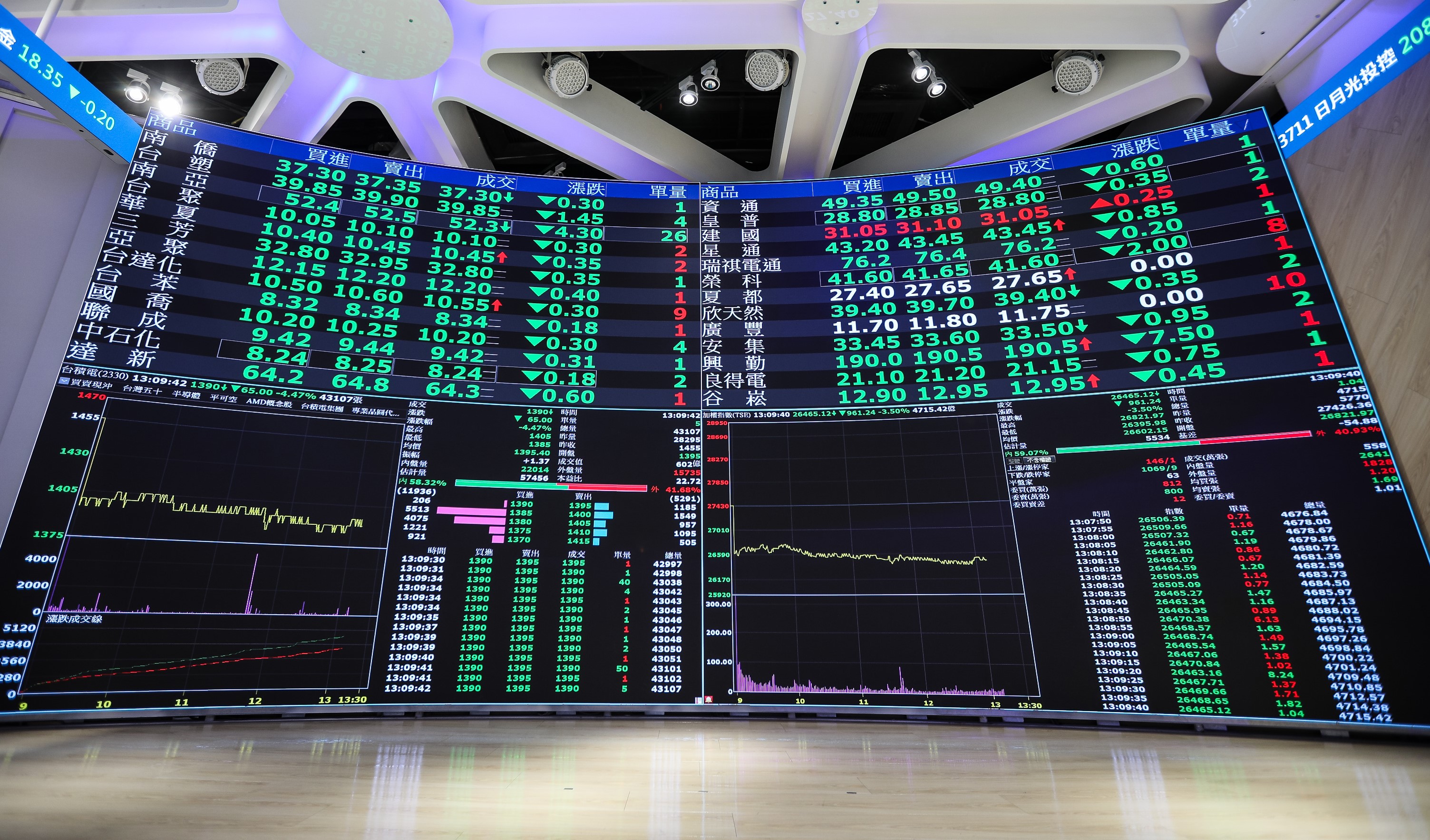 美股先跪、台股跟著千點倒！ 知情人士：美財部緊縮TGA資金流動性被活生生掐住- 鏡報