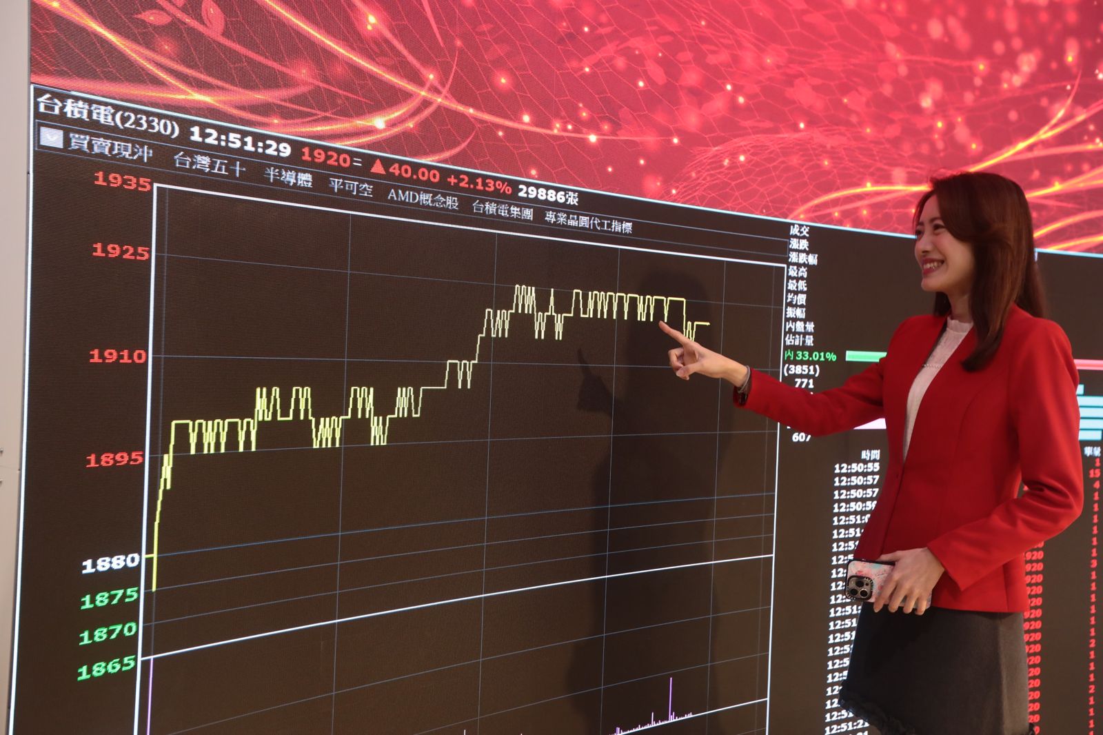 蛇年股市寫傳奇 台股漲逾4成!封關再刷新大盤歷史紀錄 台積電收史上新高1915元