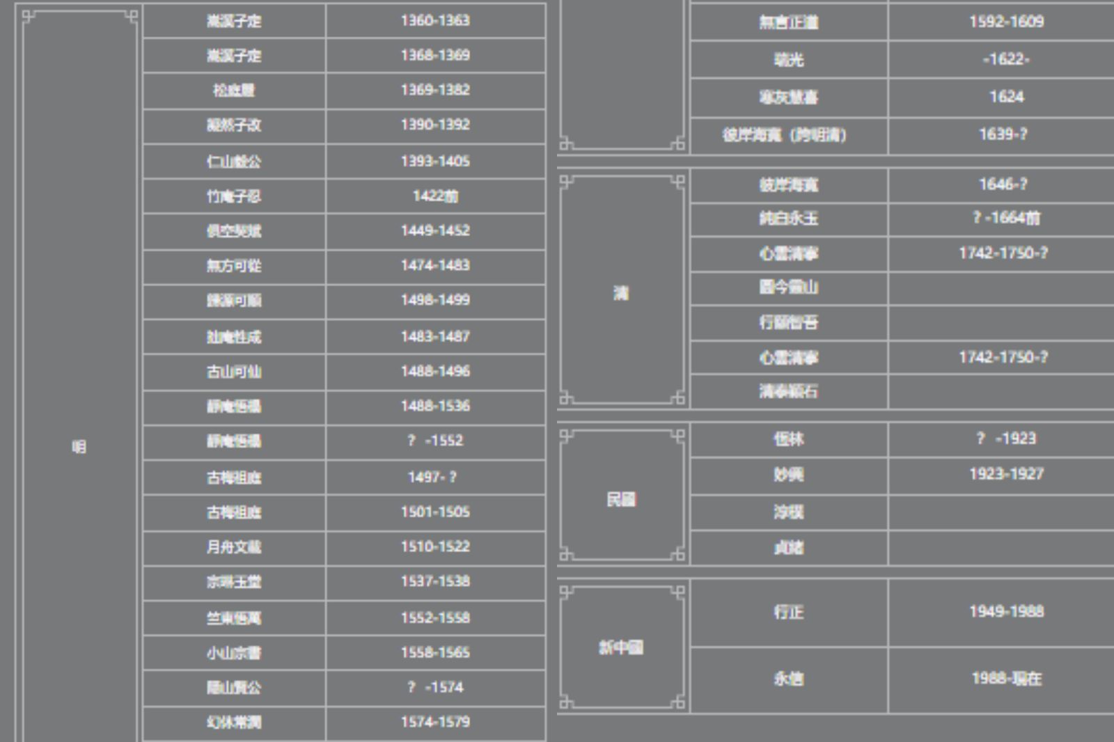 少林寺住持名單。圖/翻攝自少林寺官網