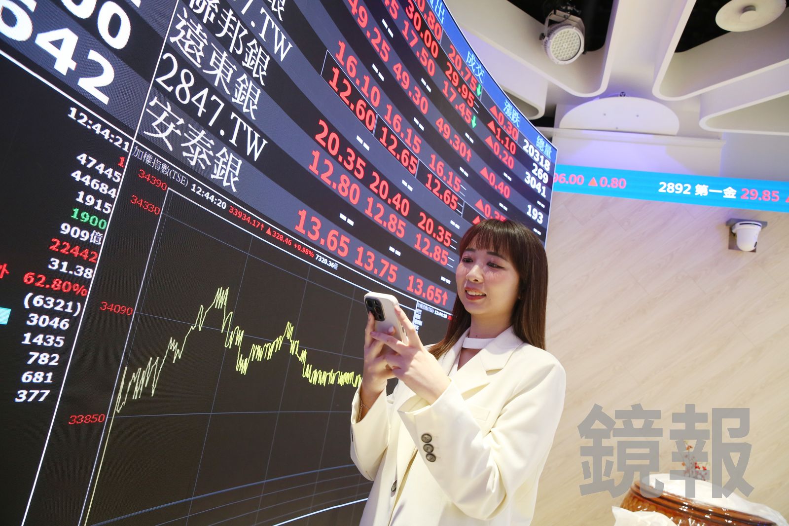 股王信驊發威漲停攻天價　台積電重返1900元帶領台股收復34K