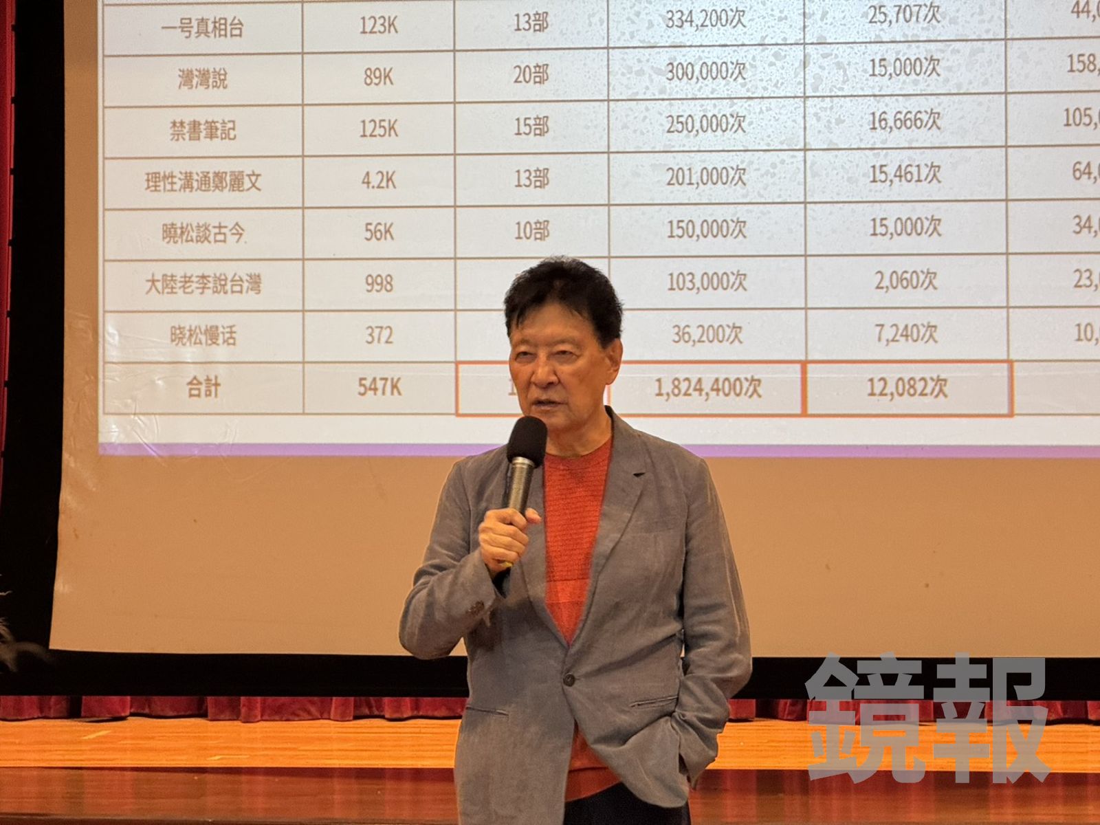 短期湧大量影片挺鄭麗文、罵郝龍斌！趙少康向對岸喊話：不制止網軍就是縱容