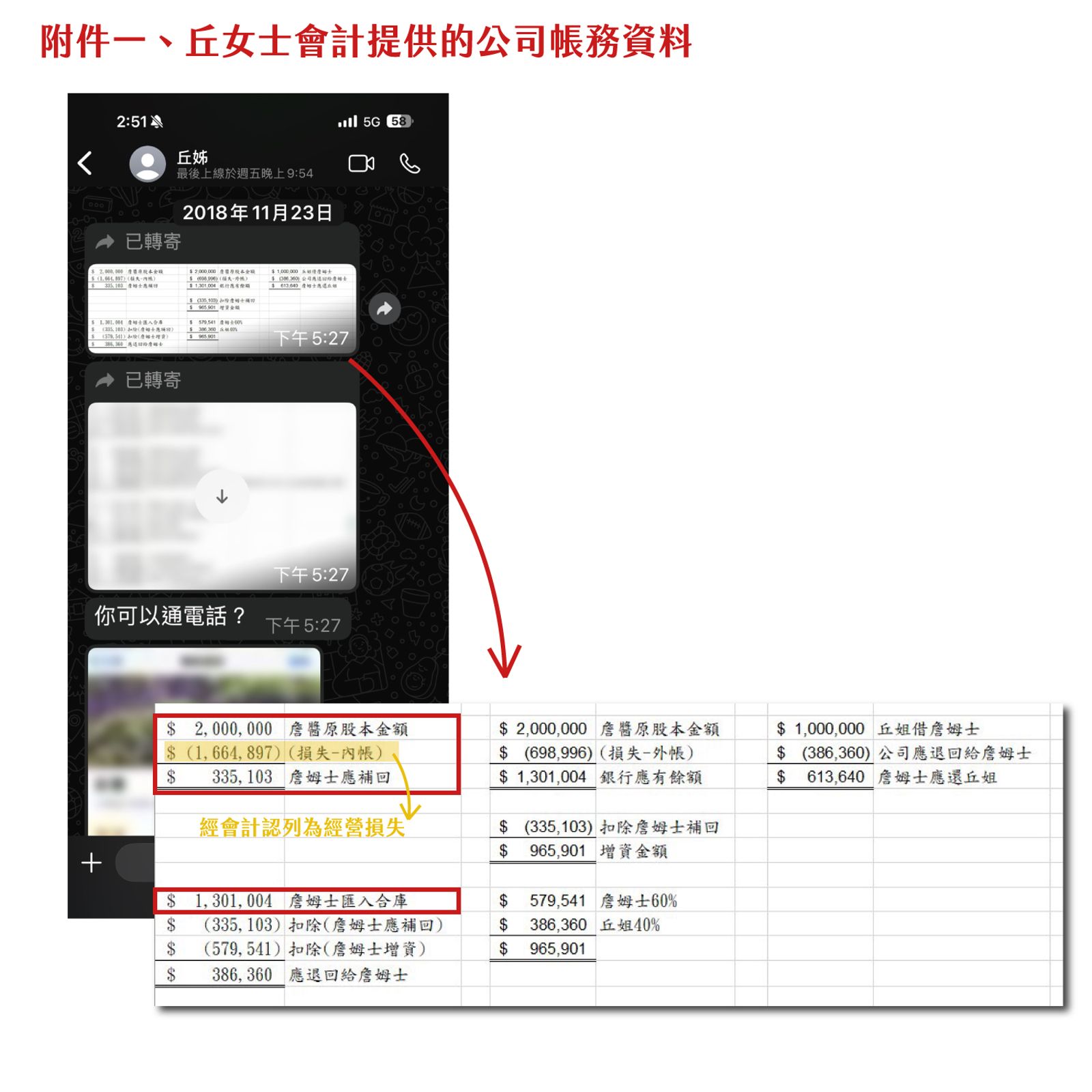 詹姆士附件一丘女士會計提供的公司帳務資料。翻攝詹姆士臉書