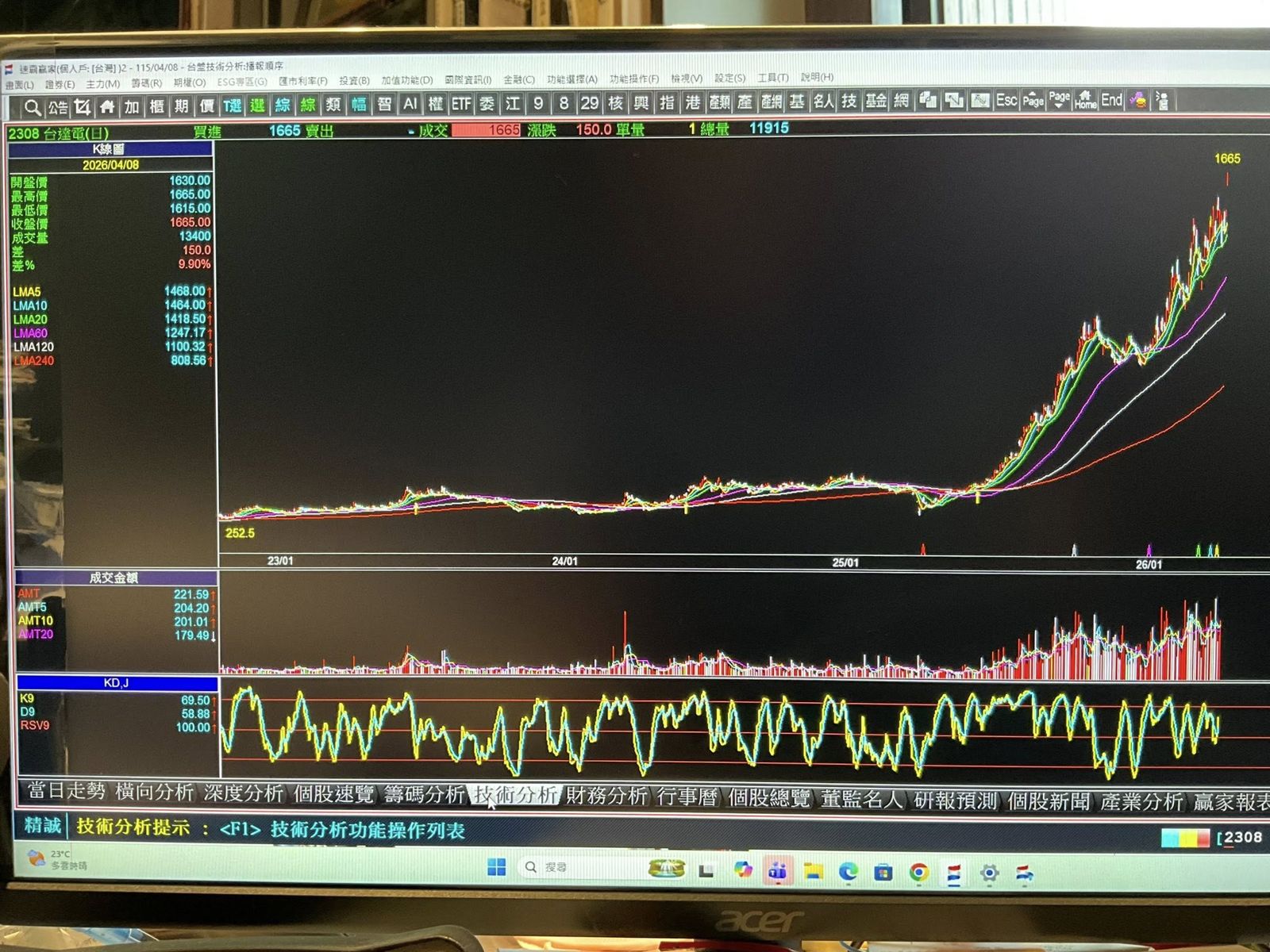 股價275噴到1705！他點名「低調神山」崛起：市值海放鴻海1.5兆...全因這力量