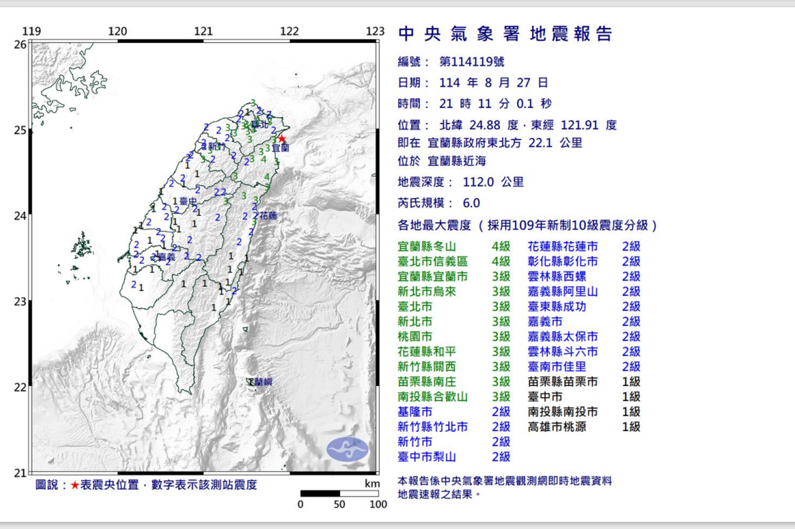 農曆「7月5日」真的震了！郭鎧紋：活躍期開始　規模6↑次數將明顯增加
