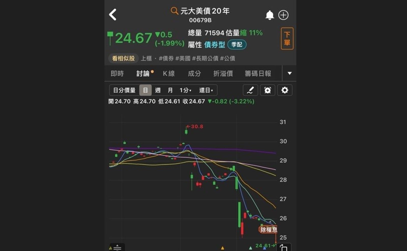 台灣人瘋ETF,美債價值不斷降低,也造成了一票美債ETF債蛙,投顧、法人紛紛給出換股的建議。(網路截圖)