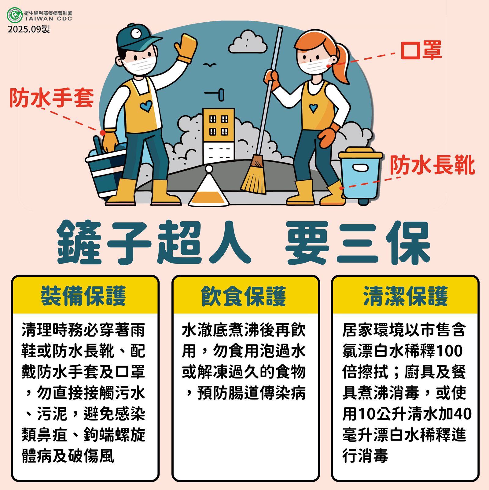 20251001疾管署提醒鏟子超人務必做好「裝備、飲食、清潔保護」。圖／疾管署