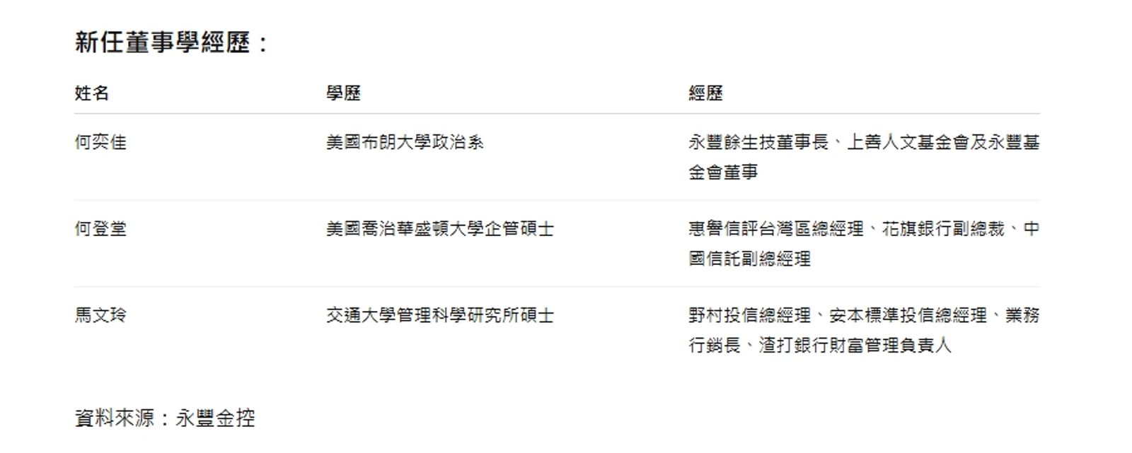 永豐銀新任董事名單