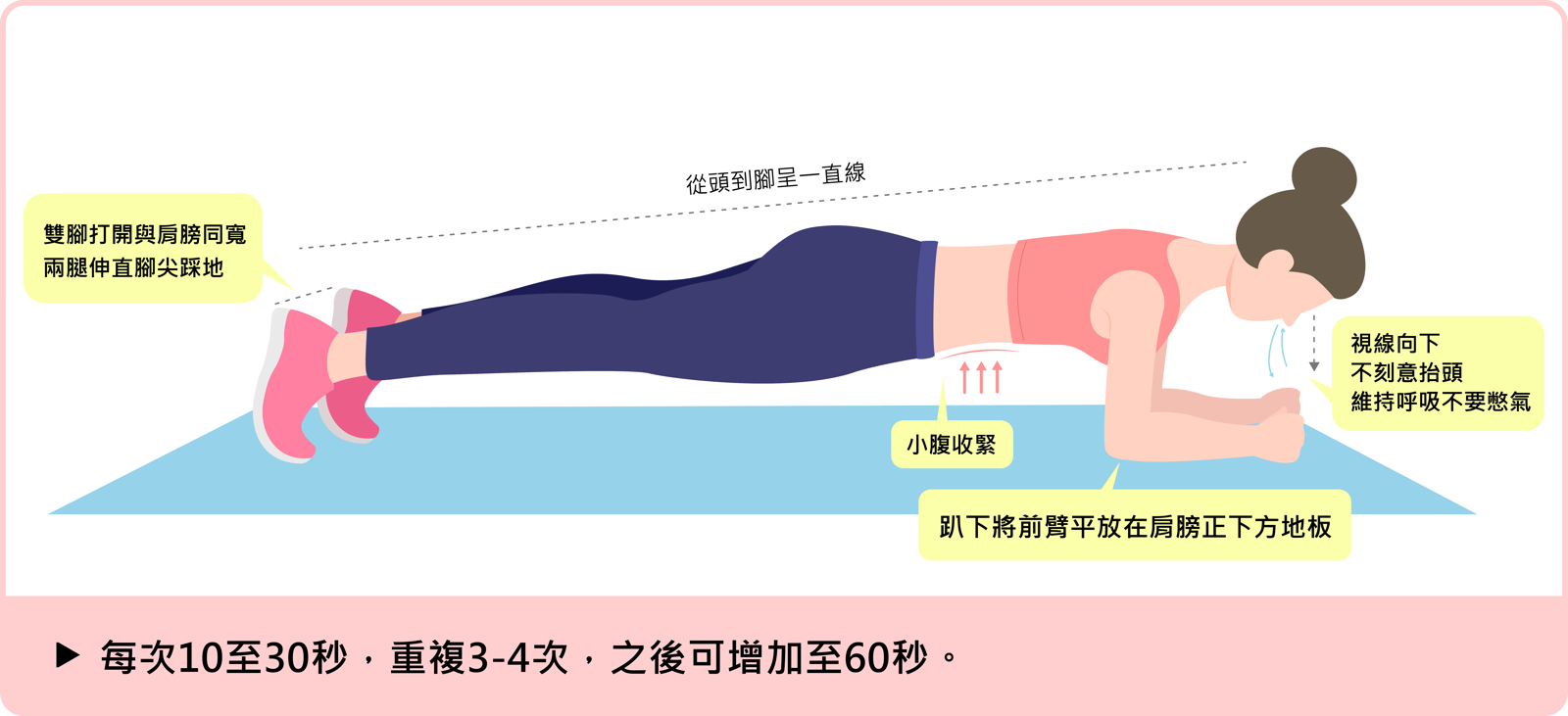 瑜珈棒式運動能維持腰椎健康。