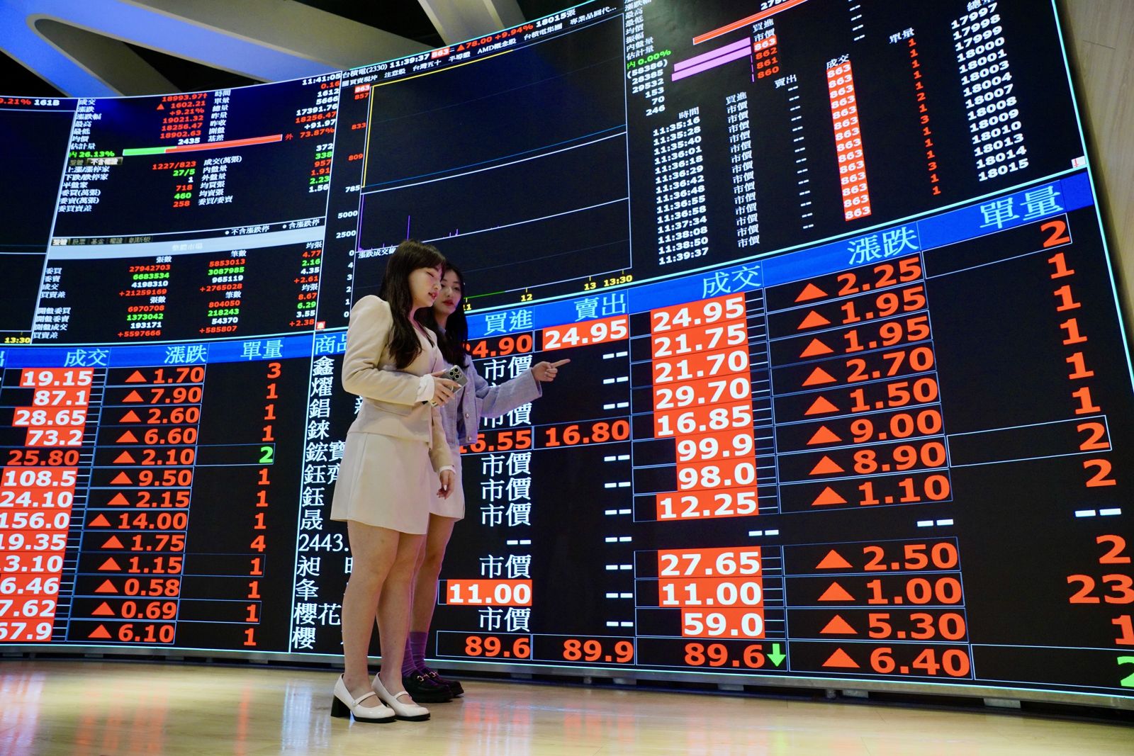 AI伺服器用電暴增 外資力挺台達電、光寶獲利與股價齊創高 台達電目標價上看1235元