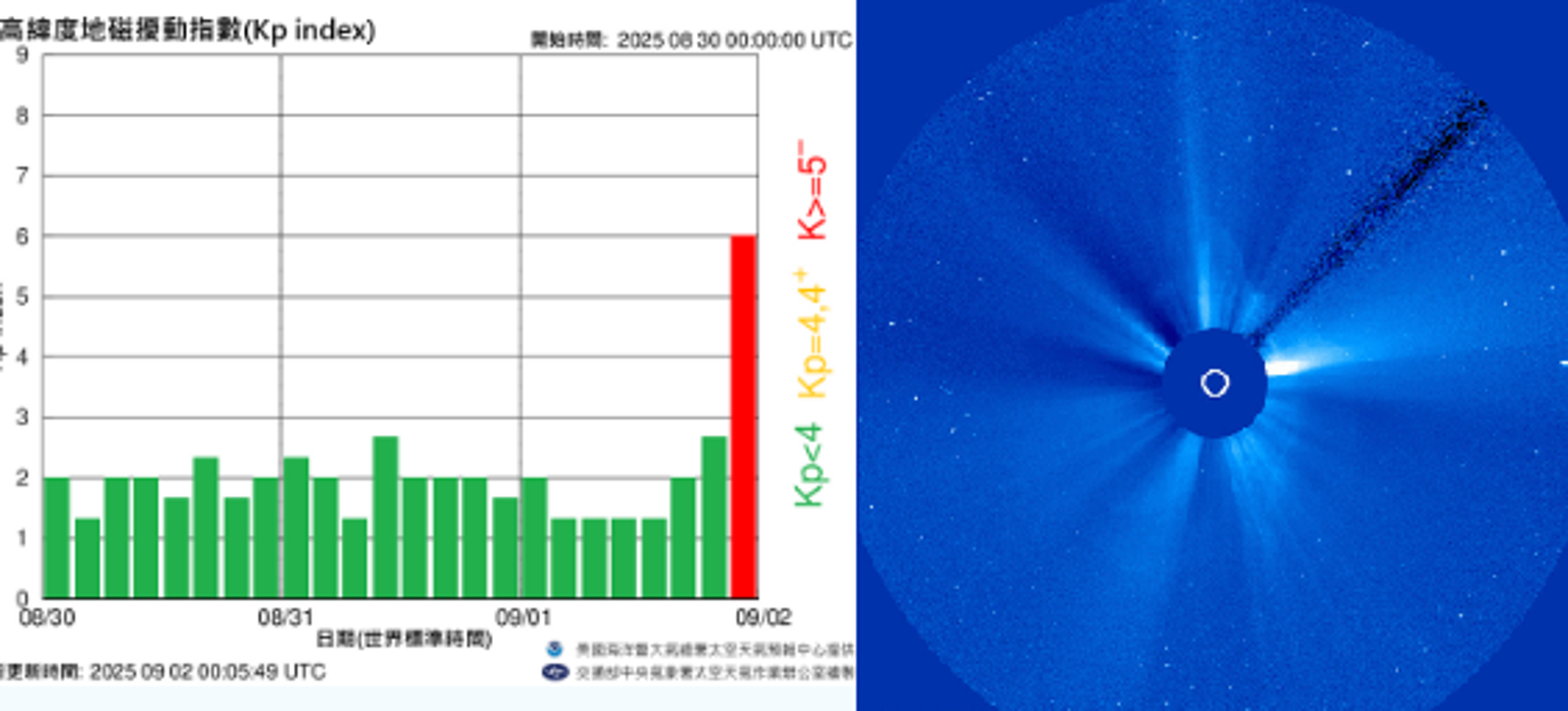 中度磁暴來了！衛星導航、無線電通訊恐短暫中斷　電磁敏感體質小心4現象